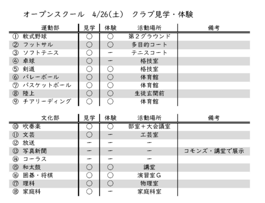 【中学・高校】オープンスクール　4/26（土）　クラブ見学・体験について ＊終了しました＊