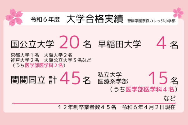 令和６年度大学合格実績（１２年制卒業生）を公開しました