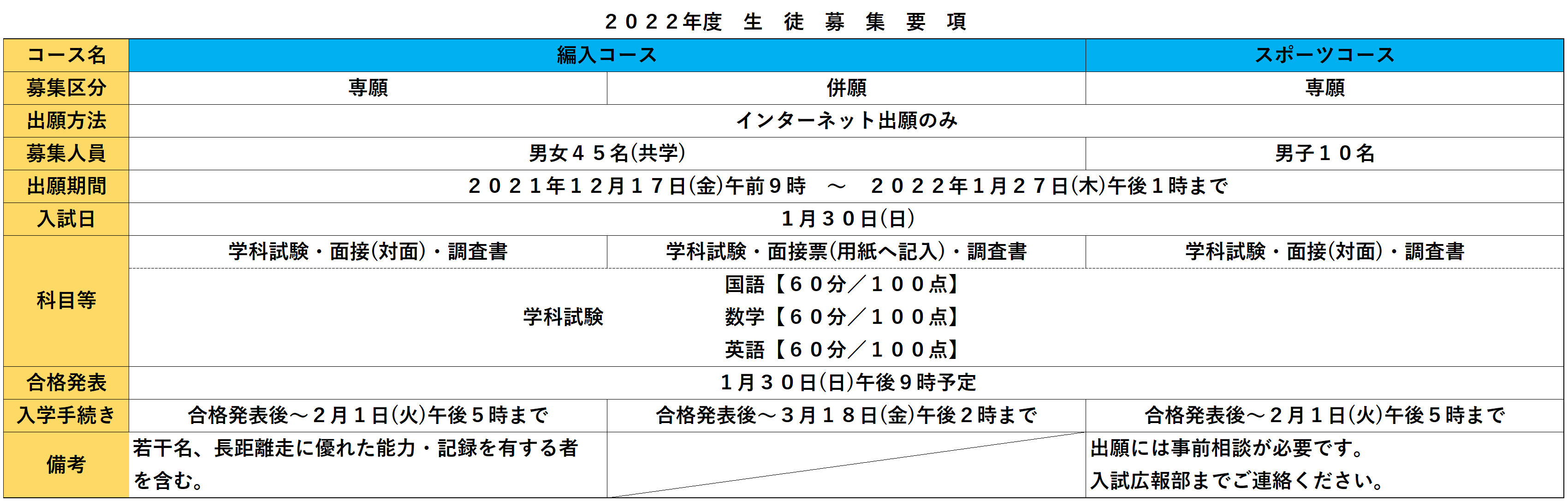 募集要項 出願 智辯学園和歌山中学校 高等学校